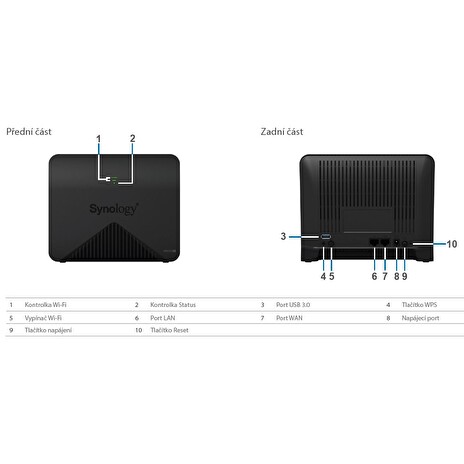 SYNOLOGY, MR2200ac NETWORKING
