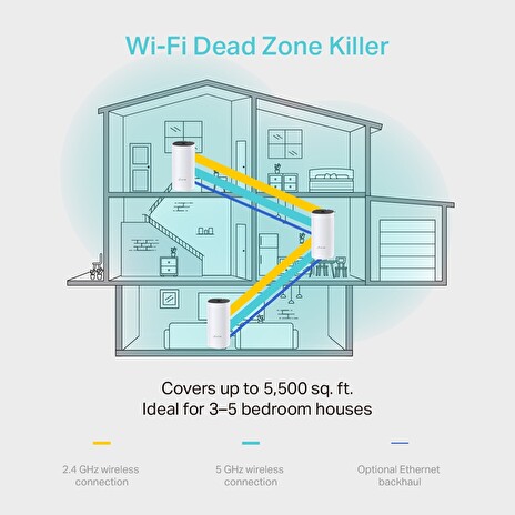 TP-Link AC1200 Whole-Home Mesh Wi-Fi System Deco M4(3-Pack), 2xGigabit port