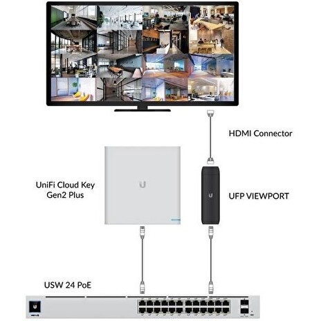 UBIQUITI UFP-VIEWPORT UniFi Protect ViewPort