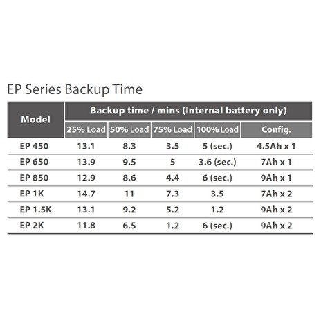 FSP/Fortron UPS EP 650 SP, 650 VA, line interactive