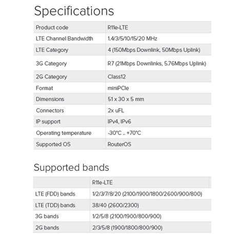 Mikrotik R11e-LTE 2G/3G/4G/LTE miniPCI-e modul