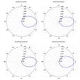 Ubiquiti Sektorová Horn anténa 45° - 5GHz, zisk 15,5 dBi, úhel 45°, MIMO 2x2