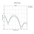 Ubiquiti Sektorová Horn anténa 45° - 5GHz, zisk 15,5 dBi, úhel 45°, MIMO 2x2