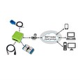TINYCONTROL LAN ovladač s relé v3.8