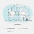 TP-LINK AC2200 Tri-Band Smart Home Mesh WiFi System Deco M9 Plus(3-pack)
