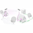 Venkovní jednotka MikroTik Wireless Wire Cube 60GHz, kompletní spoj