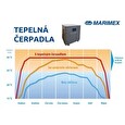 Marimex Čerpadlo tepelné Marimex PREMIUM 8000