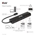 Club3D hub USB-C, 6-in-1 Hub s HDMI 8K30Hz, 2xUSB Type-A, RJ45 a 2xUSB Type-C