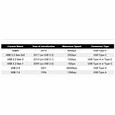 PremiumCord kabel USB-C (USB 3.2 GEN 2, 5A, 100W, 20Gbit/s) bavlněný oplet, 2m