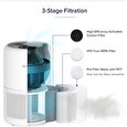 Levoit Core Mini Air filtr