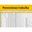 Běžecký pás Acra GB3600 plochý bez náklonu