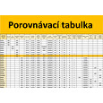Běžecký pás Acra GB4000A-CRN s manuálním náklonem