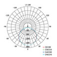 LED REFLEKTOR SIMPO 50W 4500LM PIR