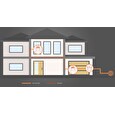Tenda PH6 kit Powerline 2x Adapter, 1000 Mb/s, 2x GLAN, AV1000, Homeplug AV2, 230V, úsporný režim