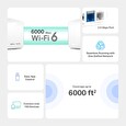 Halo H90X(2-pack) 6000Mbps Home Mesh Wifi6 system