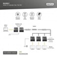 DIGITUS HDMI IP Video Extender Set, 120m Full HD, 1080p