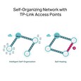 Router TP-LINK ER706W VPN WiFi 6, 1x GWAN + 4x GWAN/LAN + 1x GWAN/LAN SFP, USB, Omáda SDN