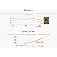 COUGAR PC zdroj GEX X2 1000W 80+ Gold, modulární (PCI-e 5.0 GPU 12+4 Pin)