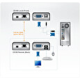 ATEN KVM extender CE-100 USB, VGA (1280 x 1024 na 100m)
