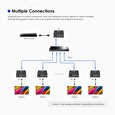 PremiumCord HDMI Full HD 1080p extender na 300m přes LAN, over IP