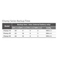 FSP UPS CHAMP 3K rack 2U IEC, 3000 VA/2700 W, online