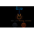 D-Link G416/E EAGLE PRO AI AX1500 4G+ Smart Router