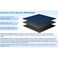 Krycí plachta Marimex Premium -zimní na 4,6m