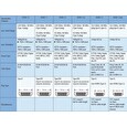 PremiumCord Kabel HDMI A - HDMI A M/M 1m,zlac.kon.