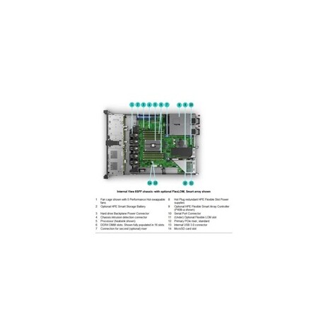 HPE PL DL325g10 AMD EPYC 1x7251 (2.1G/8C) 16G P408i-a SSB 8SFF 2x500W 3-3-3 NBD ClearOS/VM 1U