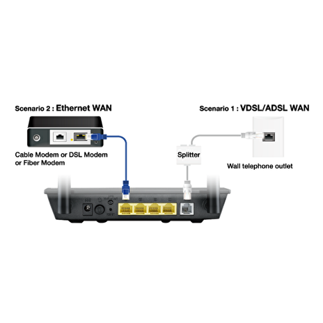 ASUS DSL-N16P ADSL/VDSL 4x10/100 N300 router, 1x 2.0 USB port, Fast Ethernet LAN*2