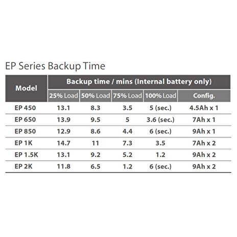 FSP/Fortron UPS EP 850 SP, 850 VA, line interactive