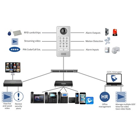 Grandstream GDS3710, dveřní vrátník, HD kamera, pokrytí 180°, mikrofon, intercom, GDS manager